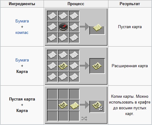 Майнкрафт, все о Minecraft